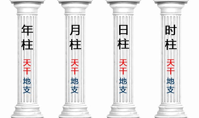 八字入門基礎,生辰八字怎么看？
